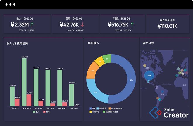 低代码开发全解析：技术概念与竞争优势(图3)