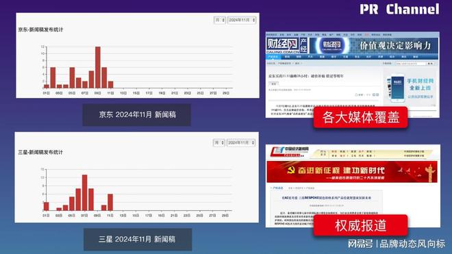 一键发布新闻！暗传播提升品牌曝光率的利器！(图3)