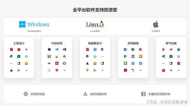 2024年十款超好用的企业文件防泄密软件！必备文件防泄密神器(图3)