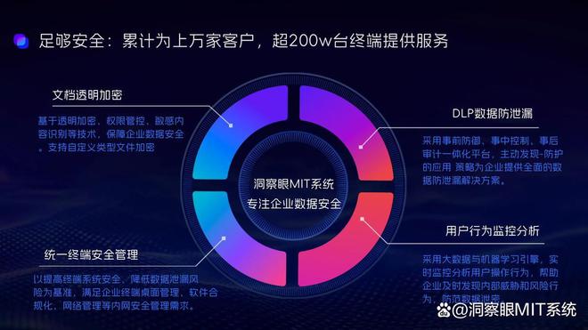 2024年7款超好用的企业防泄密软件企业文件加密防泄密必备(图1)