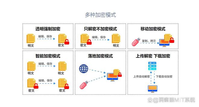 2024年7款超好用的企业防泄密软件企业文件加密防泄密必备(图3)