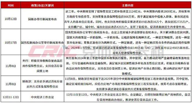 2024Q4 中国住房租赁地方国企品牌传播力榜(图1)