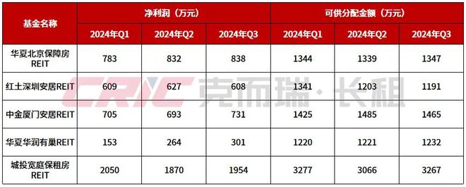 2024Q4 中国住房租赁地方国企品牌传播力榜(图2)