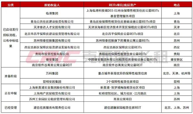2024Q4 中国住房租赁地方国企品牌传播力榜(图3)