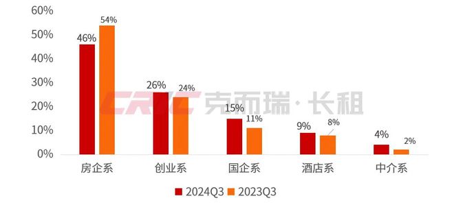2024Q4 中国住房租赁地方国企品牌传播力榜(图4)