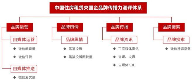 2024Q4 中国住房租赁地方国企品牌传播力榜(图7)