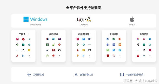 2024办公必备：常用的10款文件加密软件大揭秘(图2)