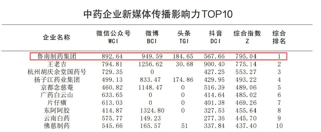 鲁南制药恒思®盐酸托莫西汀胶囊获批上市视同过评！(图2)