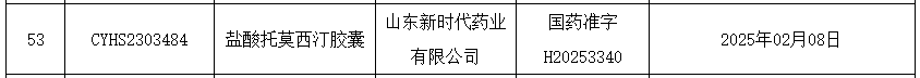 鲁南制药恒思®盐酸托莫西汀胶囊获批上市视同过评！(图1)