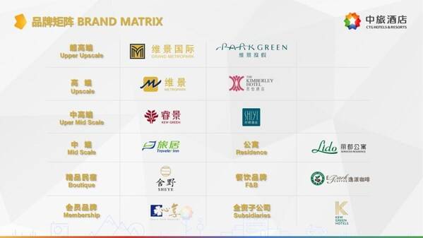 中旅酒店品牌焕新启航 新质生产力引领文旅新篇章(图1)