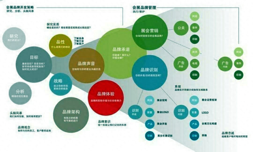 如何精准定位目标受众提升活动品牌推广效果(图1)